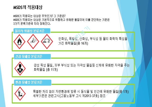 건설 제조 산업 물질안전보건자료 MSDS 교육 관련법령 유해 위험 화학물질 취급요령 및 안전교육   (5 )